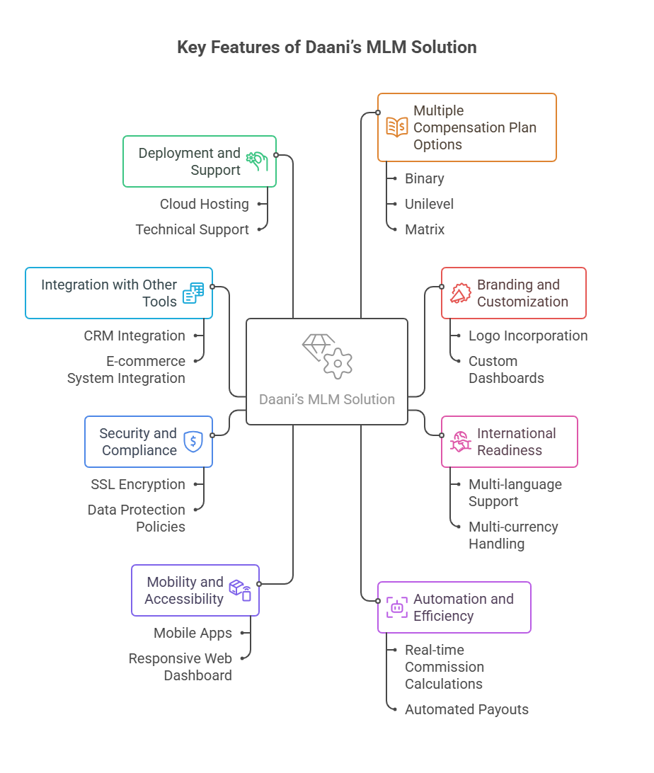 White Label MLM Software